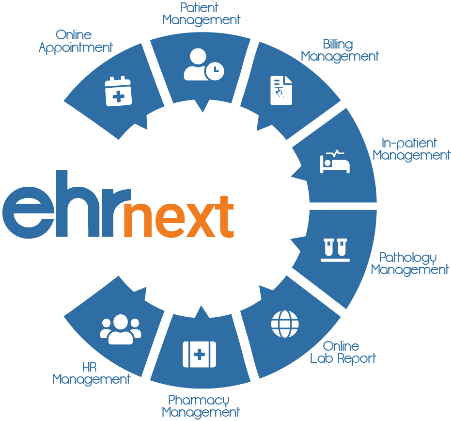 EHRnext modules